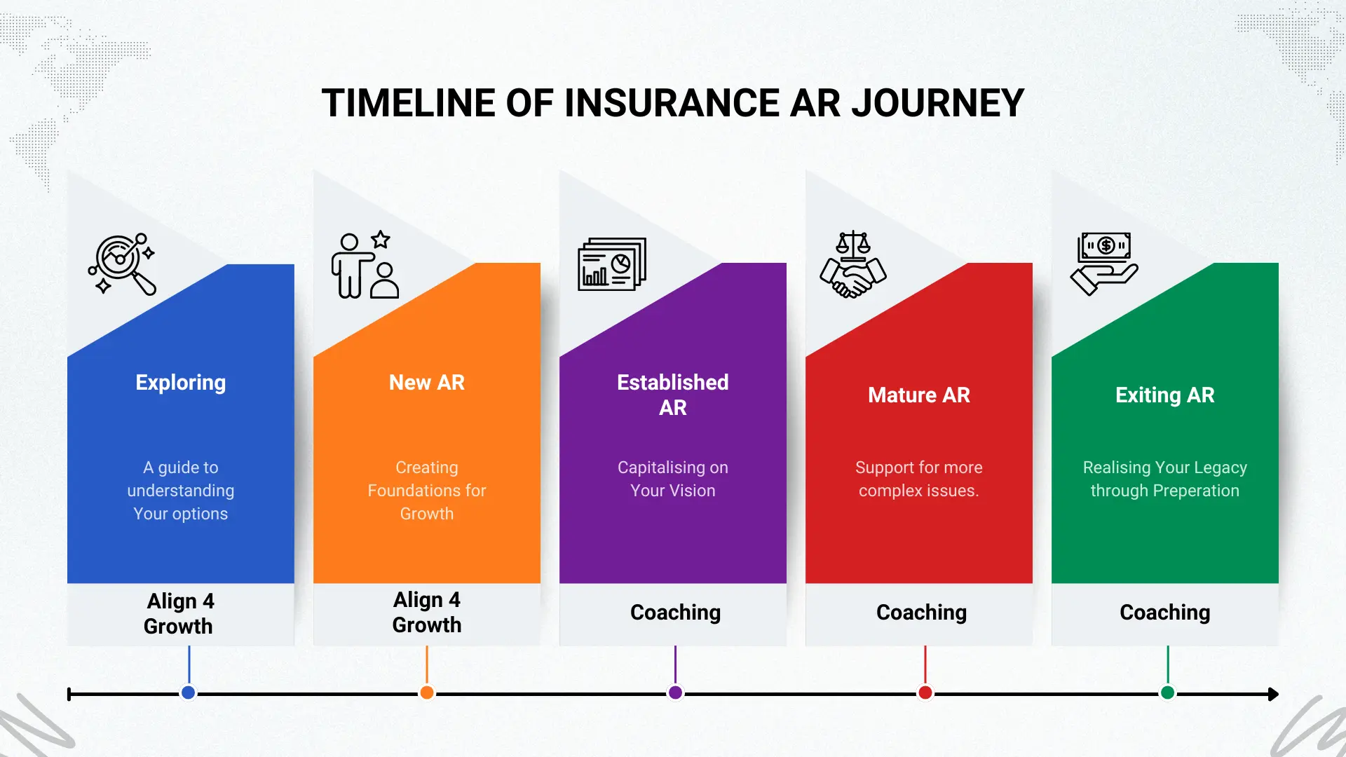 How to be an insurance broker