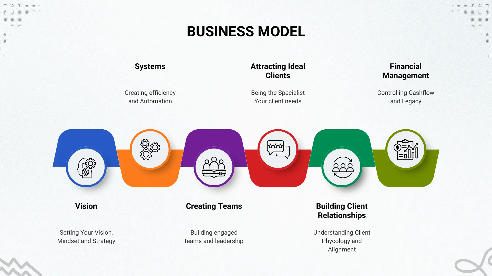 Grace Coaching AR Business Model
